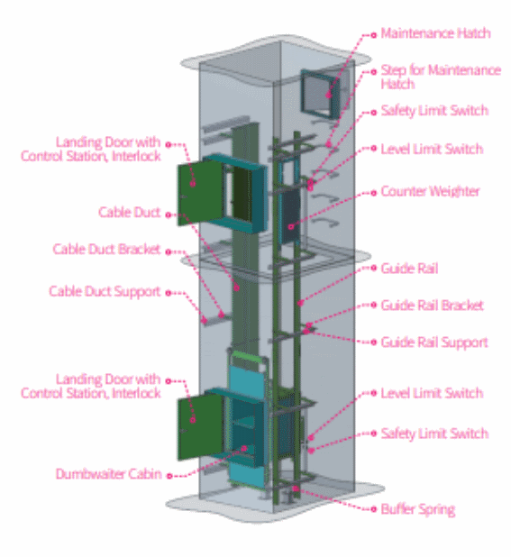Vanguard IV Level Gauging System